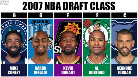 draft nba 2007|2007 NBA Draft Class .